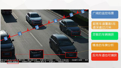 智能監(jiān)控卡口 開啟智慧城市車輛監(jiān)控新時(shí)代